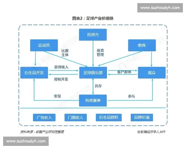 体育产业创新发展模式探索与商业价值提升策略研究