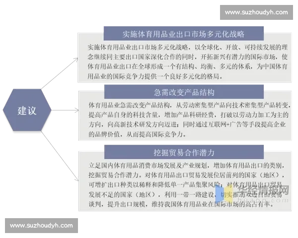 体育产业发展趋势与市场潜力深度分析研究报告 体育产业发展趋势与市场潜力深度分析研究报告