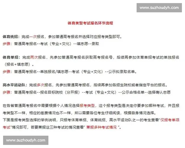 赛事报名申请表填写指南及注意事项详细说明