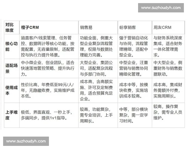 通过销售技巧提升竞争力 聚焦比赛中的战略与执行